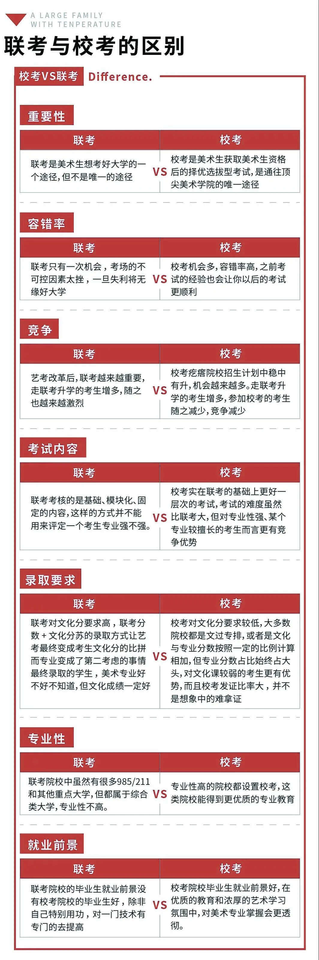 校考對(duì)你來(lái)說(shuō)有多重要？為什么美術(shù)生一定要參加校考,01