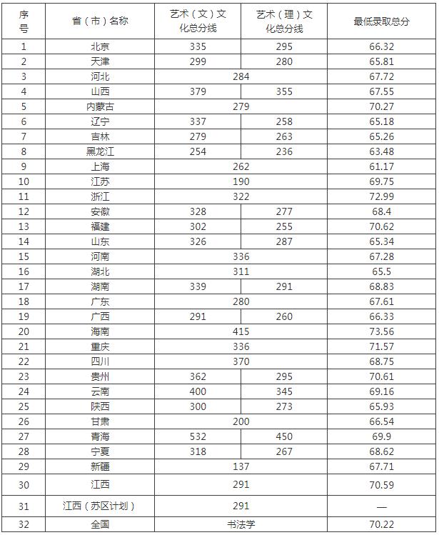 廣州圍墻畫(huà)室,廣州美院畫(huà)室,廣州美術(shù)校考培訓(xùn),11