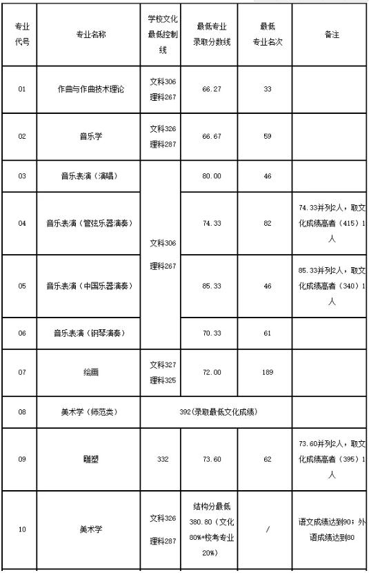 廣州圍墻畫(huà)室,廣州美院畫(huà)室,廣州美術(shù)校考培訓(xùn),13