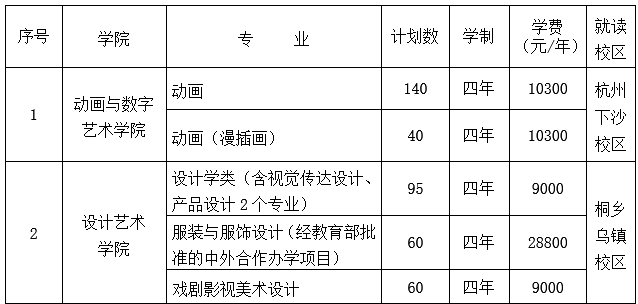 廣州畫室?？假Y訊：2021年?？既藬底钚陆y計！廣美約2萬、最高超10萬人報考16