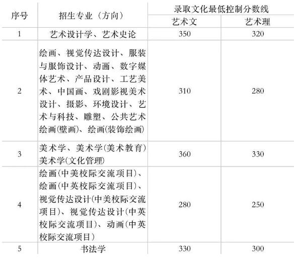 廣州圍墻畫(huà)室,廣州美院畫(huà)室,廣州美術(shù)校考培訓(xùn),24