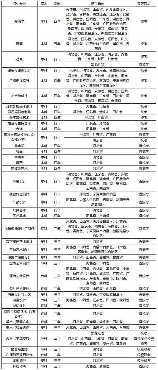 校考資訊 | 河北美術(shù)學(xué)院2021年招生簡(jiǎn)章、校考報(bào)考須知