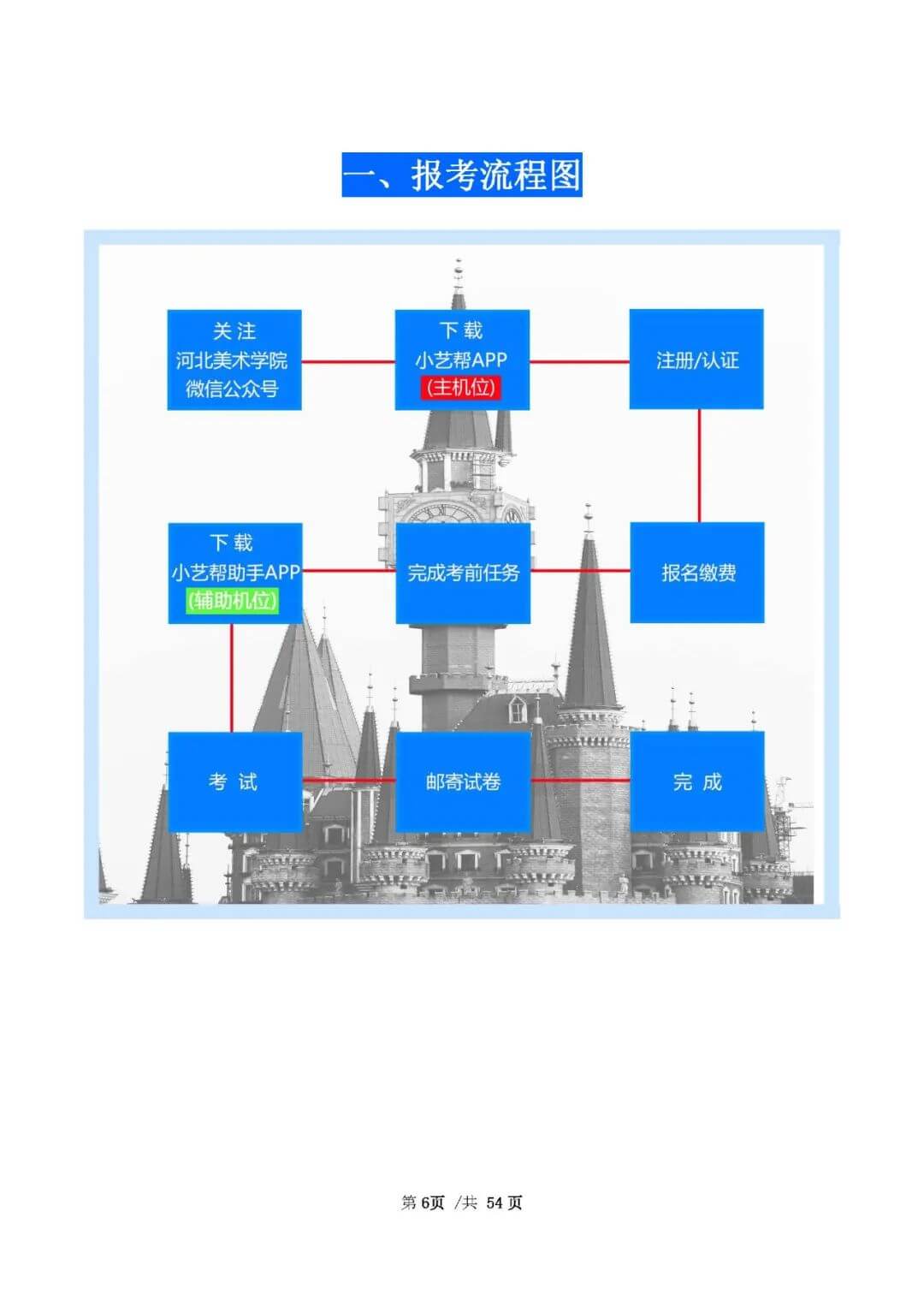 校考資訊 | 河北美術(shù)學(xué)院2021年招生簡(jiǎn)章、校考報(bào)考須知