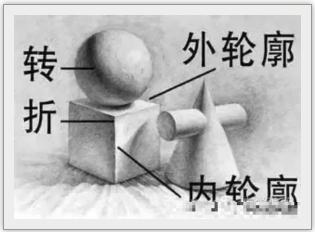 廣州藝考畫室超詳細的素描心得總結，零基礎也不要怕,26