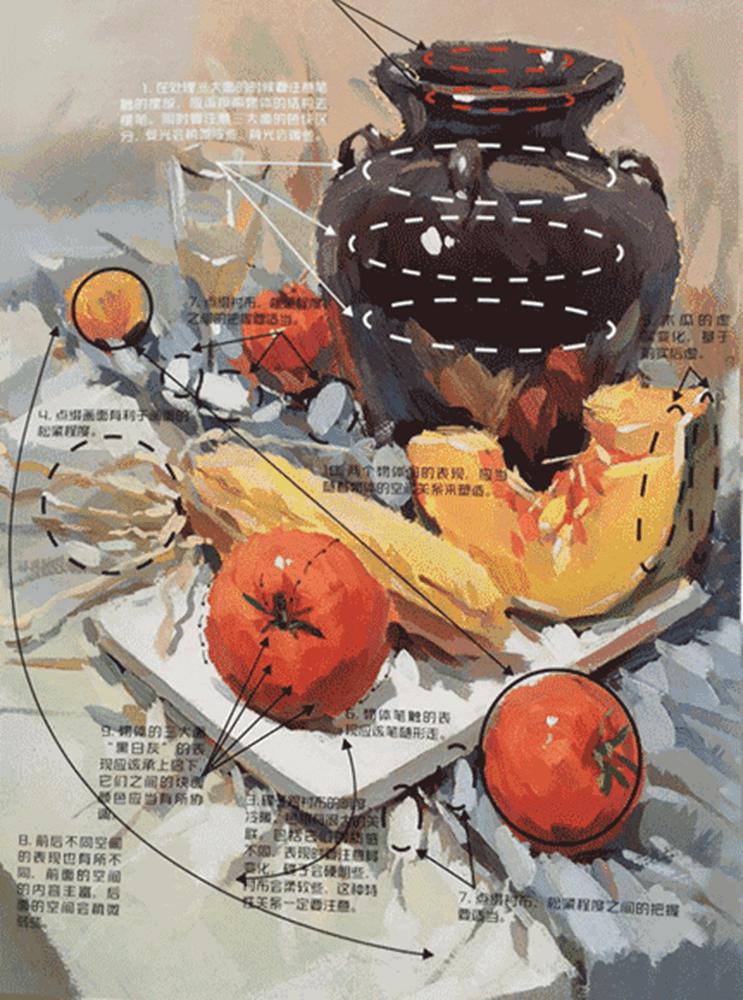 廣州藝考畫室,廣州畫室,廣州色彩美術(shù)培訓(xùn)畫室,01