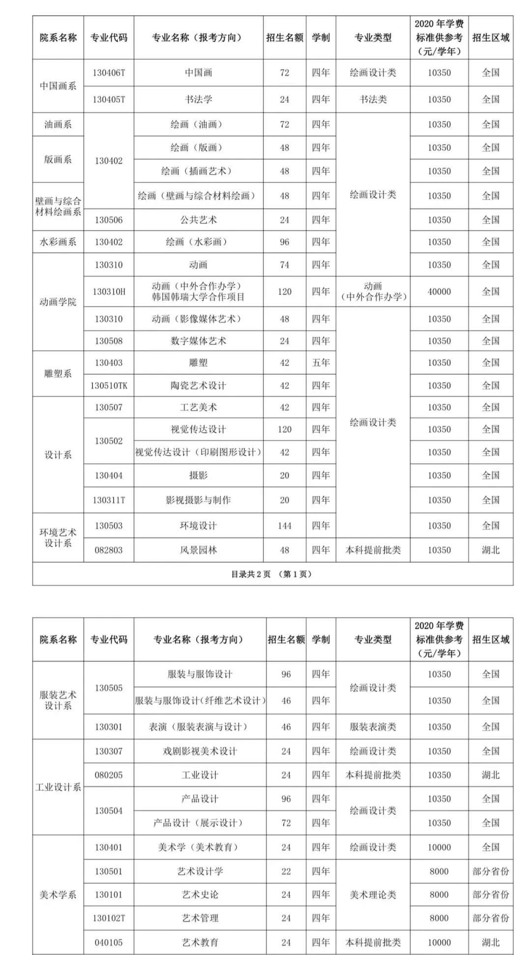 廣州畫室校考資訊：2021年?？既藬底钚陆y計！廣美約2萬、最高超10萬人報考8