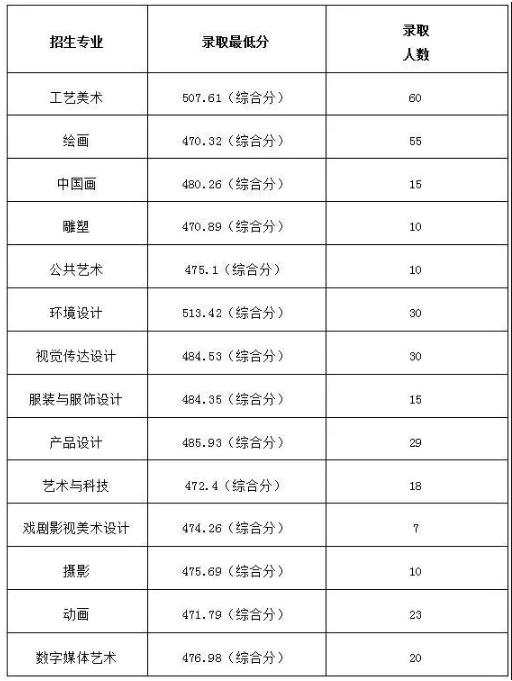 廣州圍墻畫(huà)室,廣州美院畫(huà)室,廣州美術(shù)校考培訓(xùn),06