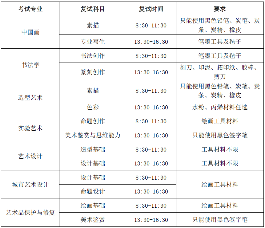 廣州十大畫室?guī)闳タ?021獨立設(shè)置的本科藝術(shù)院校及參照院校 02
