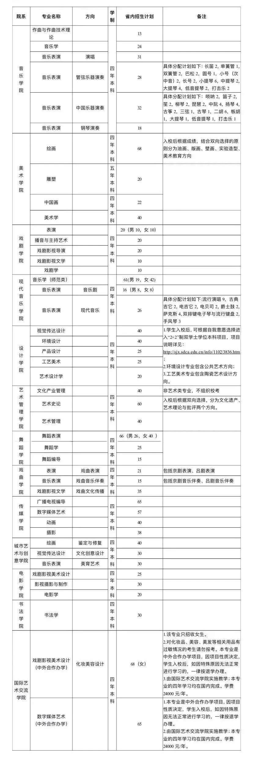 廣州畫室校考資訊：2021年校考人數最新統計！廣美約2萬、最高超10萬人報考6