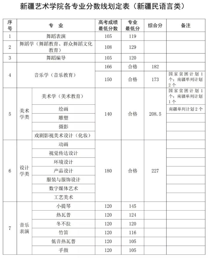 廣州圍墻畫(huà)室,廣州美院畫(huà)室,廣州美術(shù)校考培訓(xùn),30
