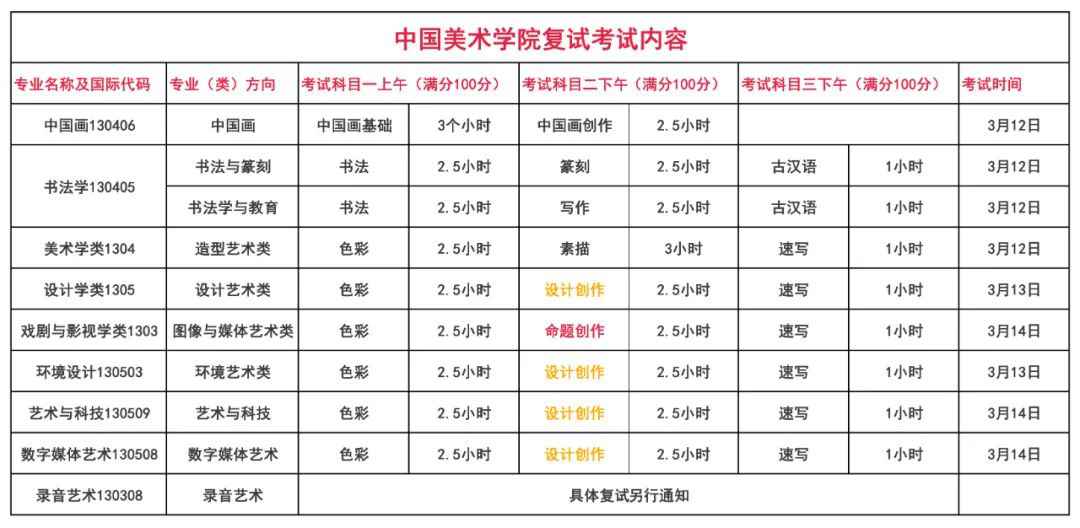 國(guó)美復(fù)試設(shè)計(jì)考什么？廣州圍墻畫(huà)室整理的這篇讓你少走彎路！ 附圖1