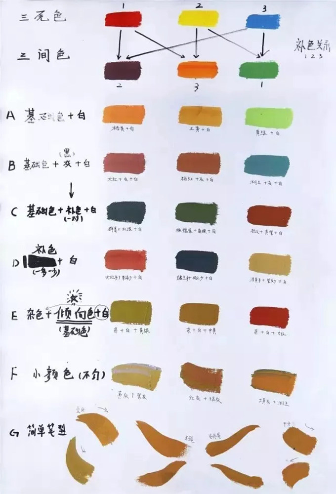 廣州前十畫室整理的色彩教學(xué)知識(shí)點(diǎn)和繪畫技巧，千萬要記得,01