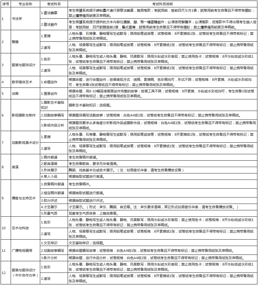 校考資訊 | 河北美術(shù)學(xué)院2021年招生簡(jiǎn)章、校考報(bào)考須知