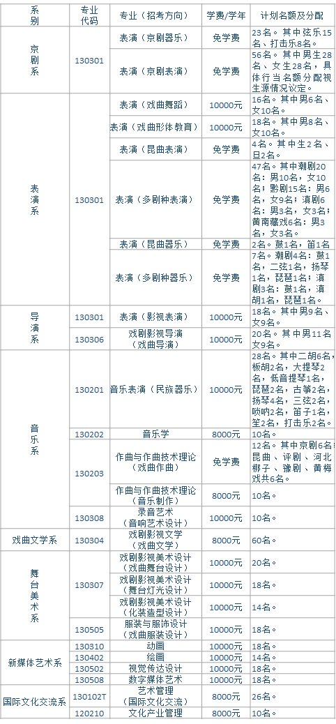 廣州畫室?？假Y訊：2021年?？既藬底钚陆y計！廣美約2萬、最高超10萬人報考22