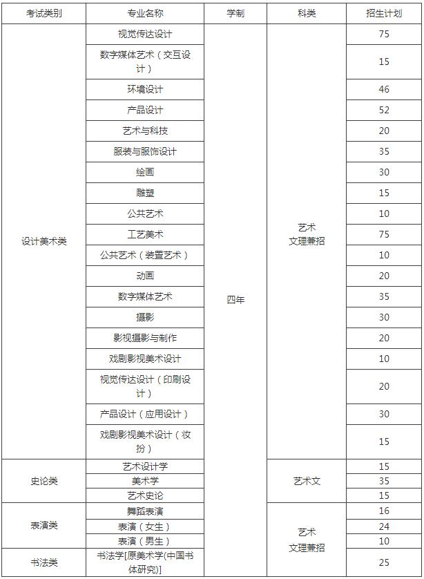 廣州圍墻畫(huà)室,廣州美院畫(huà)室,廣州美術(shù)校考培訓(xùn),02