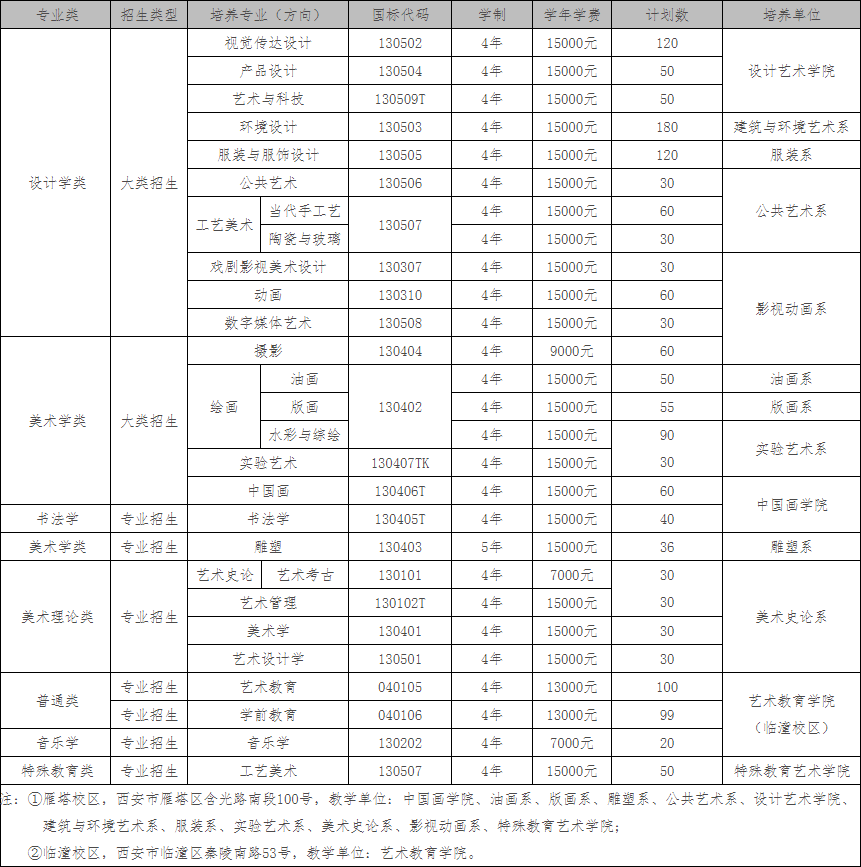 廣州畫室?？假Y訊：2021年校考人數最新統計！廣美約2萬、最高超10萬人報考10