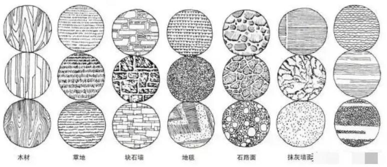 廣州藝考畫室超詳細的素描心得總結，零基礎也不要怕,12