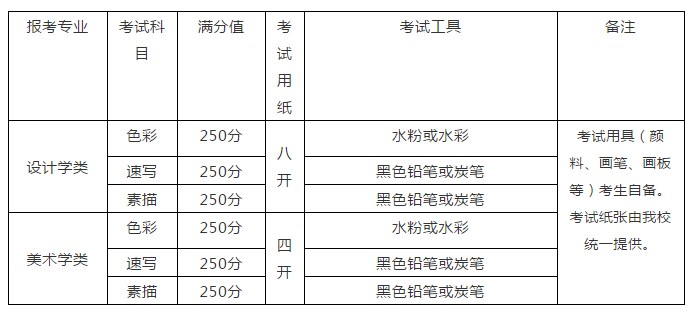 廣州畫室校考資訊：3月27日復(fù)試！清華美術(shù)學(xué)院最新發(fā)布2021年本科招生考試補(bǔ)充說明3