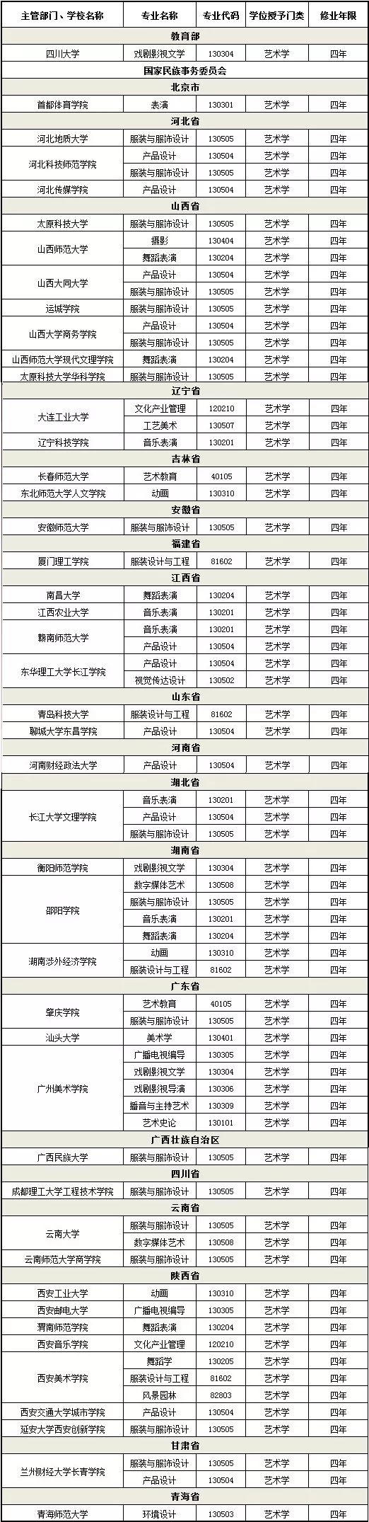 廣州十大畫室重點(diǎn)提醒2021屆美術(shù)生！這229所高校藝術(shù)類要變動(dòng),03
