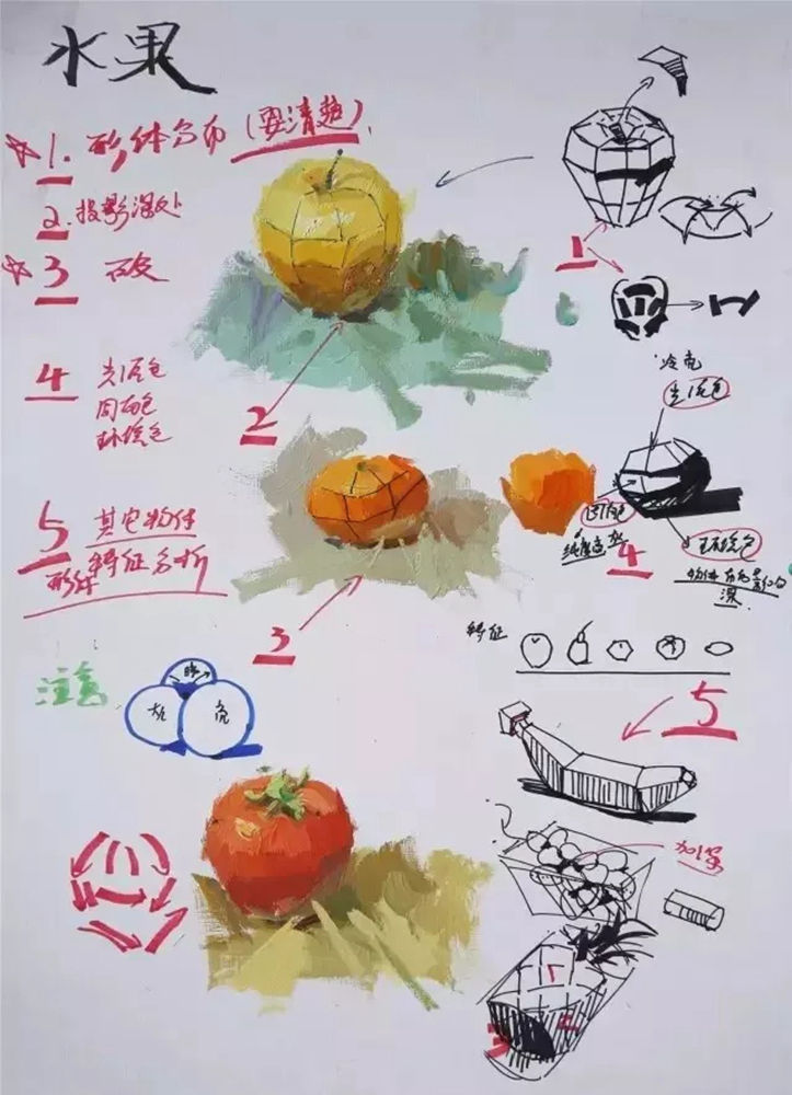 廣州前十畫室整理的色彩教學(xué)知識(shí)點(diǎn)和繪畫技巧，千萬要記得,07