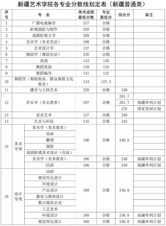 廣州圍墻畫(huà)室,廣州美院畫(huà)室,廣州美術(shù)校考培訓(xùn),29