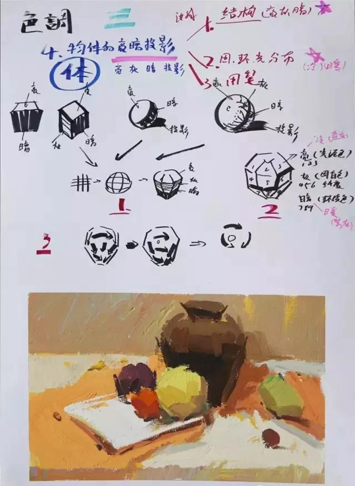 廣州前十畫室整理的色彩教學(xué)知識(shí)點(diǎn)和繪畫技巧，千萬要記得,04