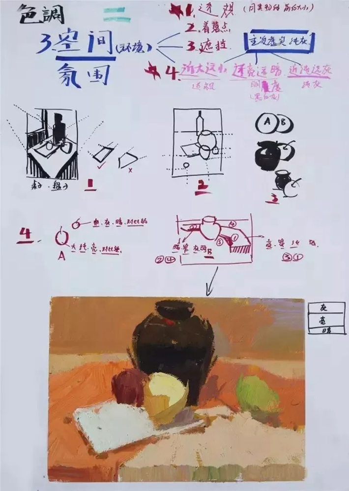 廣州前十畫室整理的色彩教學(xué)知識(shí)點(diǎn)和繪畫技巧，千萬要記得,03