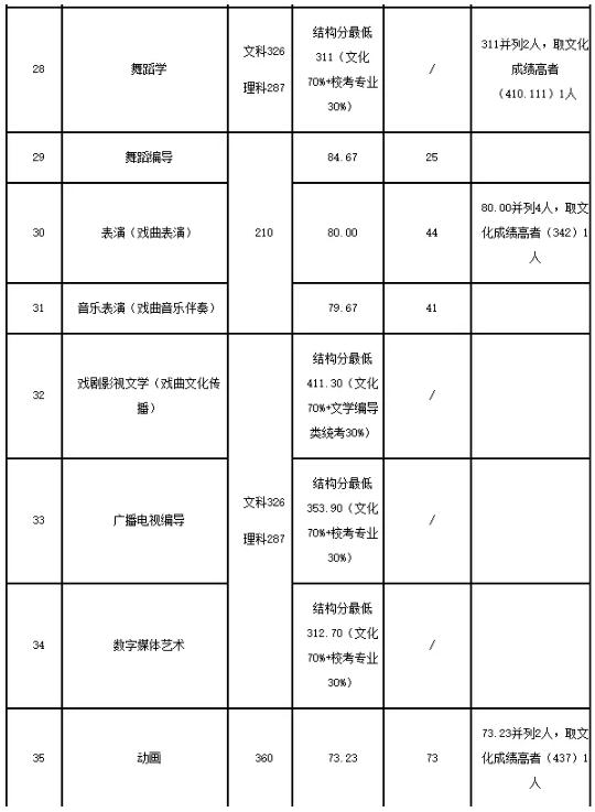 廣州圍墻畫(huà)室,廣州美院畫(huà)室,廣州美術(shù)校考培訓(xùn),16