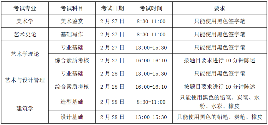 廣州十大畫室?guī)闳タ?021獨立設(shè)置的本科藝術(shù)院校及參照院校 03