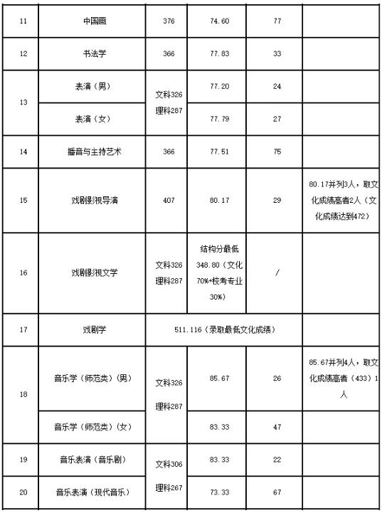 廣州圍墻畫(huà)室,廣州美院畫(huà)室,廣州美術(shù)校考培訓(xùn),17