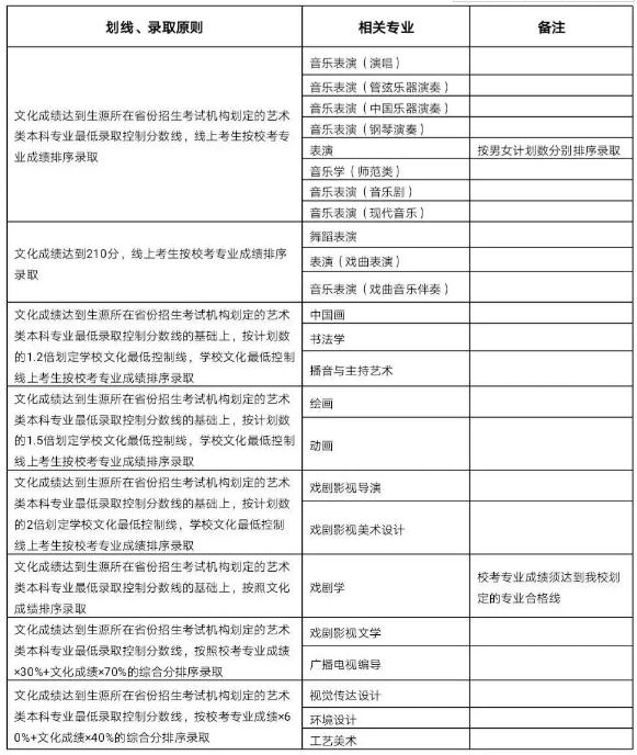 廣州圍墻畫(huà)室,廣州美院畫(huà)室,廣州美術(shù)校考培訓(xùn),18