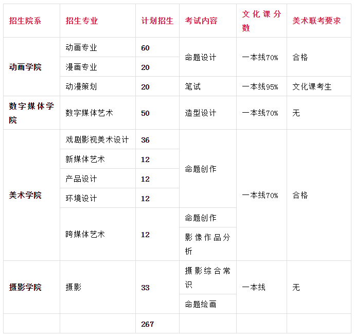 這所盛產(chǎn)明星的大學(xué)，沒(méi)想到也是美術(shù)生的殿堂！11