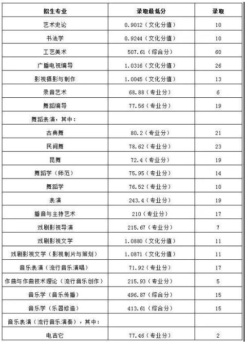 廣州圍墻畫(huà)室,廣州美院畫(huà)室,廣州美術(shù)校考培訓(xùn),07
