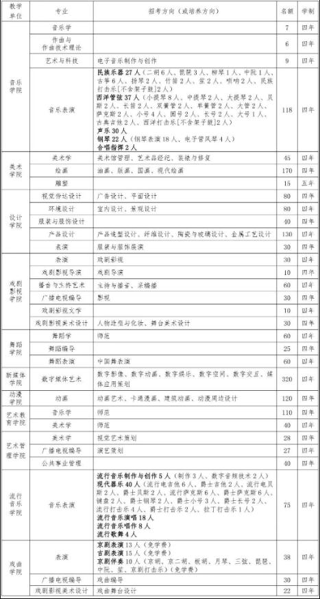 廣州圍墻畫(huà)室,廣州美院畫(huà)室,廣州美術(shù)校考培訓(xùn),20