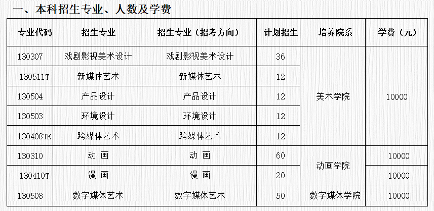 這所盛產(chǎn)明星的大學(xué)，沒(méi)想到也是美術(shù)生的殿堂！3