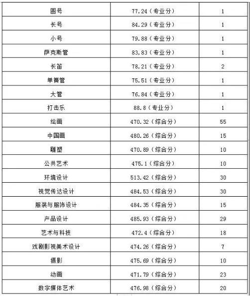 廣州圍墻畫(huà)室,廣州美院畫(huà)室,廣州美術(shù)校考培訓(xùn),08