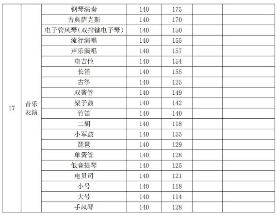 廣州圍墻畫(huà)室,廣州美院畫(huà)室,廣州美術(shù)校考培訓(xùn),28
