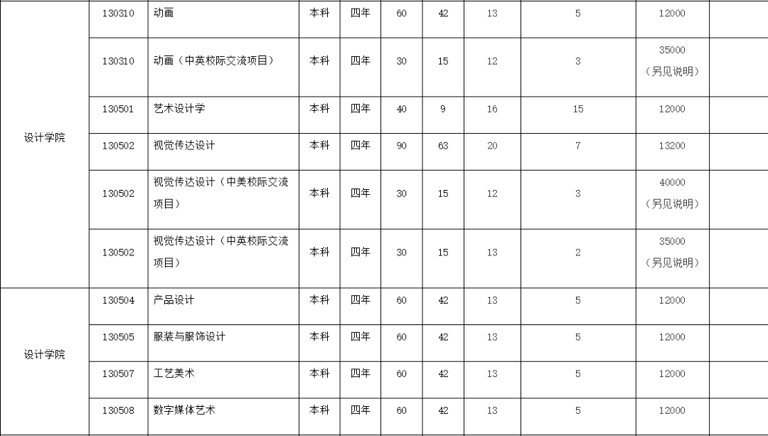 廣州畫室校考資訊：2021年校考人數最新統計！廣美約2萬、最高超10萬人報考14