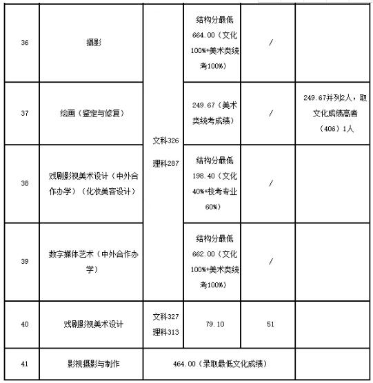 廣州圍墻畫(huà)室,廣州美院畫(huà)室,廣州美術(shù)校考培訓(xùn),15