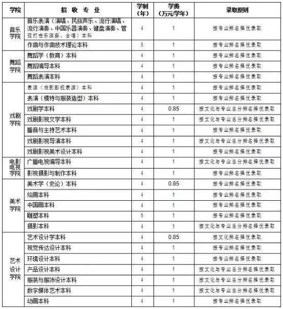 廣州圍墻畫(huà)室,廣州美院畫(huà)室,廣州美術(shù)校考培訓(xùn),25