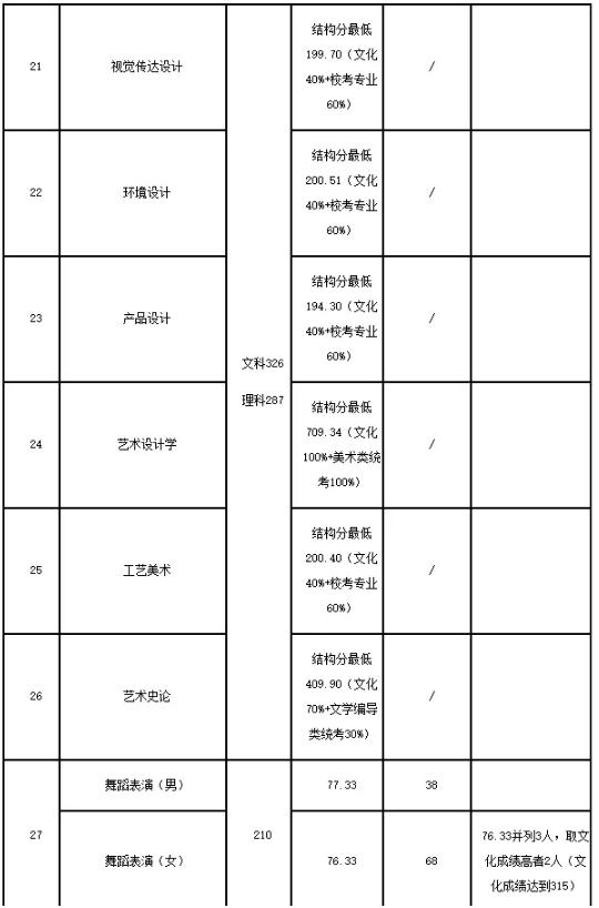 廣州圍墻畫(huà)室,廣州美院畫(huà)室,廣州美術(shù)校考培訓(xùn),14