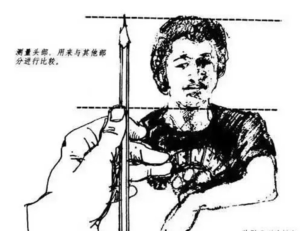廣州藝考畫室超詳細的素描心得總結，零基礎也不要怕,25