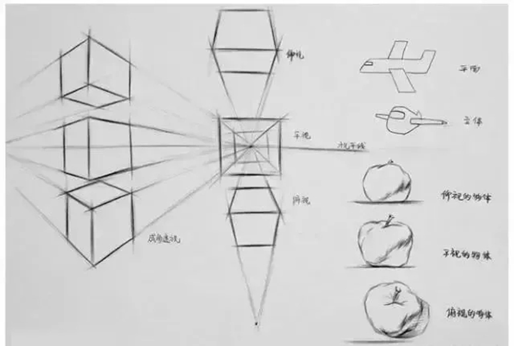 廣州藝考畫室超詳細的素描心得總結，零基礎也不要怕,27