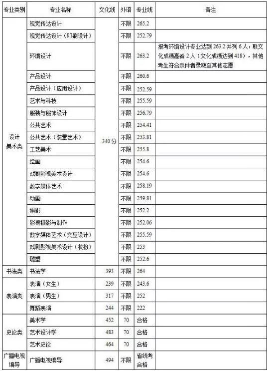 廣州圍墻畫(huà)室,廣州美院畫(huà)室,廣州美術(shù)校考培訓(xùn),03